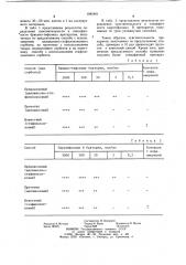Способ получения антительного диагностикума сальмонелл (патент 1082401)