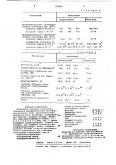 Полимерная литьевая композиция (патент 821465)