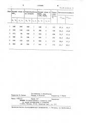 Способ обработки стекла (патент 1255600)