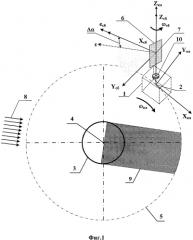 Способ автоматической ориентации космического аппарата и солнечной батареи при отказе устройства поворота солнечной батареи (патент 2581106)