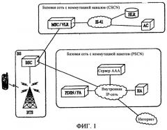 Устройство и способ управления скоростью передачи данных обратной линии связи (патент 2348116)
