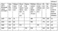 Труба с бетонным покрытием и способы ее изготовления (патент 2596298)