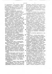 Устройство для моделирования процессов обслуживания нестационарных потоков заявок с приоритетом (патент 636638)