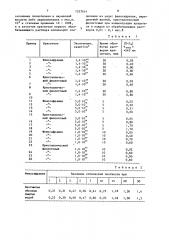 Способ получения изображения на полимерном носителе (патент 1527614)