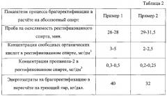 Способ получения ректификованного спирта (патент 2579919)