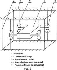 Устройство подвеса бока чувствительных элементов инерциально-навигационной системы на базе твердотельных волоконных гироскопов (патент 2550160)