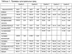 Получение гликопротеинов (патент 2463345)
