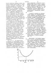 Способ определения оптимальной скорости резания (патент 1227339)