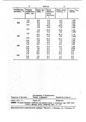 Способ очистки полупроводниковых слоев от остаточной примеси (патент 1574118)