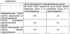 Терапевтический или профилактический агент от дисфункции мейбомиевых желез или блокады мейбомиевых желез (патент 2586289)