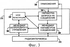 Способ и устройство для управления радиодоступом (патент 2393636)