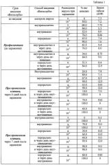 Лекарственный препарат "витасорб" (патент 2270684) Лекарственный препарат "витасорб" (патент 2270684)
