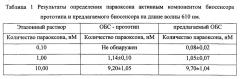 Оптический биосенсор необратимых ингибиторов холинэстеразы в воздухе (патент 2654294)