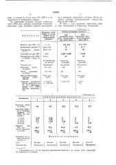 Способ получения гидравлической жидк(|ст[^14б\kqttua_ (патент 331083)