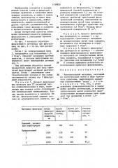 Фильтровальный материал (патент 1438825)
