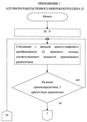 Способ радиосвязи между подвижными объектами (патент 2251808)