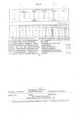 Порошковая шихта для термодиффузионного хромирования стальных изделий (патент 2001161)