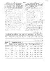 Сырьевая смесь для получения зеленого цемента (патент 1235840)