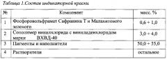 Индикаторная краска для обнаружения несимметричного диметилгидразина (патент 2562990)