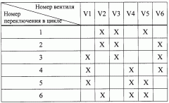 Синхронизированный асинхронный двигатель (патент 2263388)