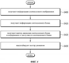 Способ декодирования видеосигнала (патент 2636117)