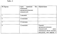 Белый шоколад с апельсином и облепихой (патент 2636170)