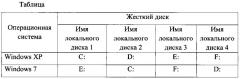 Система и способ оптимизации антивирусной проверки неактивных операционных систем (патент 2638735)