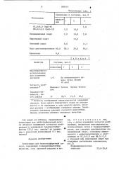 Композиция для шелкотрафаретной печати (патент 890353)