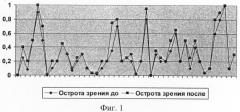 Способ лечения частичной атрофии зрительного нерва (патент 2372067)