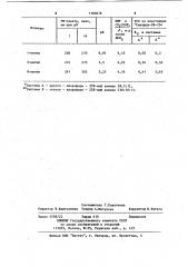 Способ совместного получения 1 и 3-метиладенинов (патент 1100276)