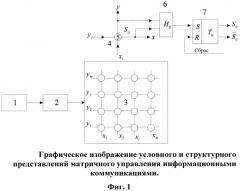 Способ сетевого управления информационными коммуникациями и устройство его реализации (патент 2574193)