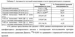 Способ лечения гиперкортизолемии, головных болей, нейропатической боли и родственных расстройств (патент 2561588)