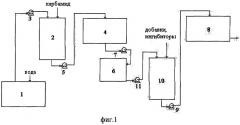 Способ и установка для получения комплексного реагента для очистки выхлопных газов от окислов азота (патент 2483787)