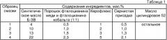 Смазка для шарошечных долот с герметизированными опорами (патент 2307865)