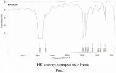 Способ получения олигомеров высших линейных  -олефинов (патент 2483053)