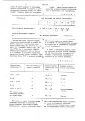 Способ консервирования пантов (патент 1106466)