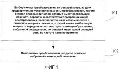 Способ и устройство для преобразования ресурсов и мультиплексирования с кодовым разделением каналов (патент 2502206)