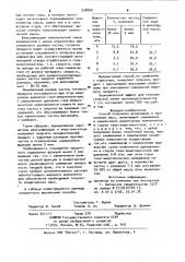 Способ получения шоколадных и пралиновых масс (патент 938899)