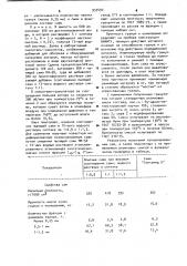 Способ получения модифицированной гранулированной сажи (патент 937492)