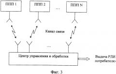 Способ фронтального синтезирования апертуры антенны земной поверхности с исключением слепых зон в передней зоне с помощью многопозиционной радиолокационной системы (патент 2560082)