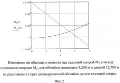 Горизонтальный резервуар на седловых опорах (патент 2530957)