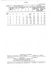 Сырьевая смесь для приготовления жаростойкого бетона (патент 1366496)