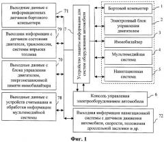 Устройство защиты информации для систем управления оборудованием автомобиля (патент 2421352)