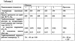 Смазка многоцелевая универсальная высокотемпературная (патент 2627766)