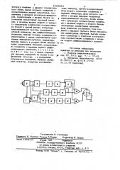 Автоматический измеритель комплексных параметров (патент 1004913)