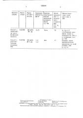 Способ отделения шлаковой корки (патент 1523279)