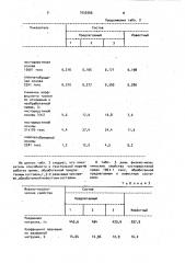 Состав для обработки пряжи на основе натуральных волокон (патент 1032066)