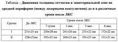 Способ лазерной коагуляции сетчатки при пролиферативной диабетической ретинопатии (патент 2666269)