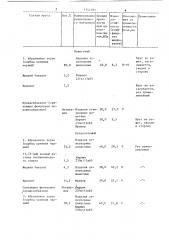 Способ изготовления абразивного инструмента (патент 1344591)