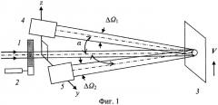 Способ контроля оптической анизотропии светорассеяния плоских волокнистых материалов (патент 2437078)